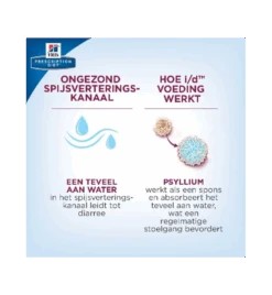 Hill's Prescription Diet I/D Digestive Care 11 Hill's Prescription Diet I/D Digestive Care -Kattenbenodigdheden Winkel hill s prescription diet id digestive care 2