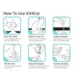 Kit 4 Cat Urineopvangset - 3 X 300 Gram 10 Kit 4 Cat Urineopvangset - 3 X 300 Gram -Kattenbenodigdheden Winkel kit 4 cat urineopvangset 3 x 300 gram 3