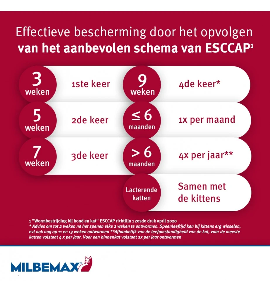 Milbemax Kleine Kat / Kitten 6 Milbemax Kleine Kat / Kitten - Afbeelding 4