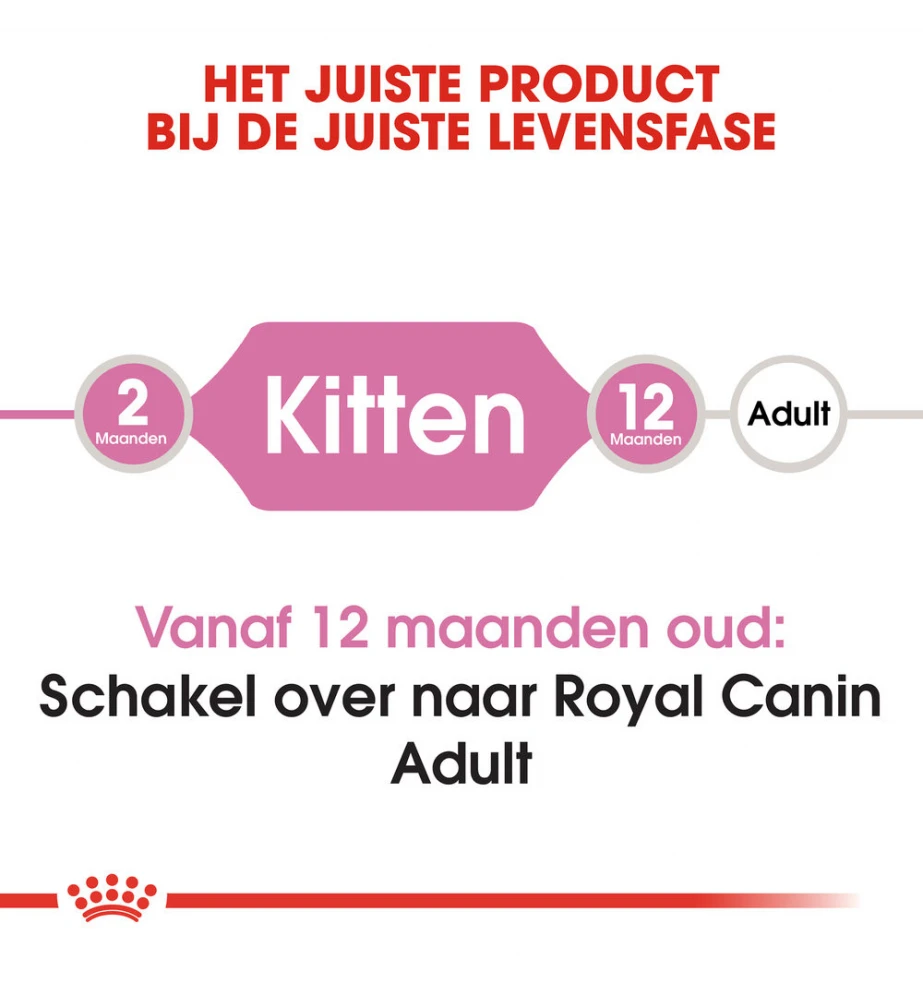 Royal Canin Kitten Portie Morsels In Gravy - 12 X 85 Gram 6 Royal Canin Kitten Portie Morsels In Gravy - 12 X 85 Gram - Afbeelding 4